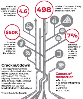 st050616distracteddriving_graphic5