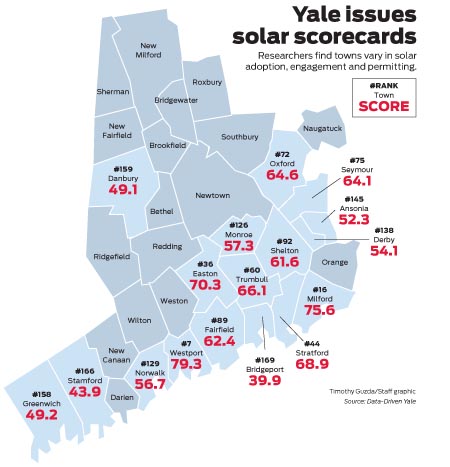 Yale_Scorecard